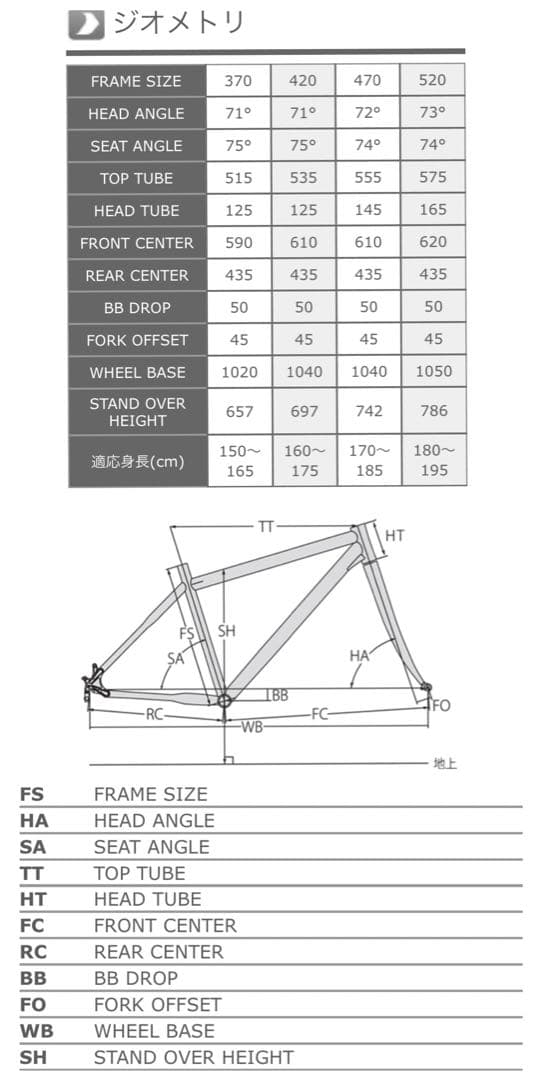 LOUIS GARNEAU ルイガノ シャッセ　クロスバイク 2015年モデル