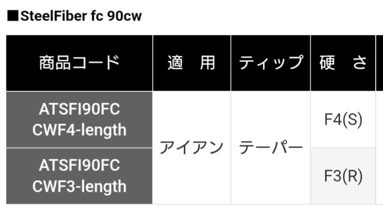 PXG 0311P GEN5 アイアン5本セット