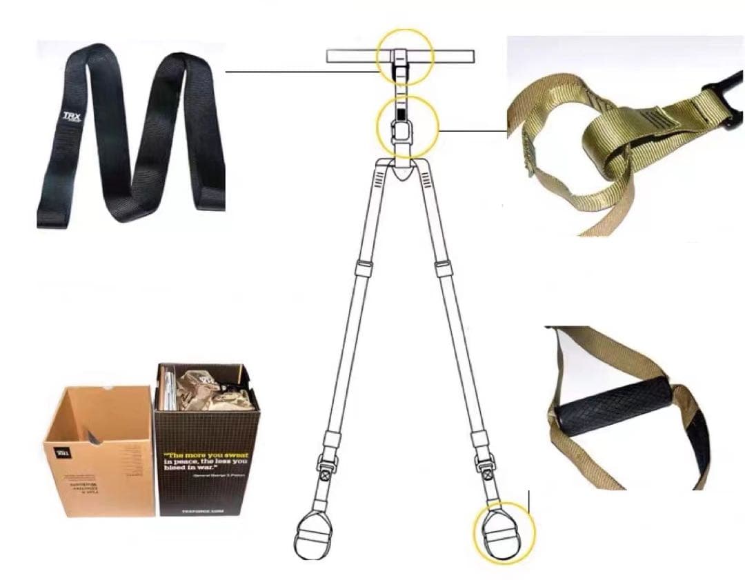 TRX 正規品 新品未使用 タクティカルキット リニューアルパッケージ
