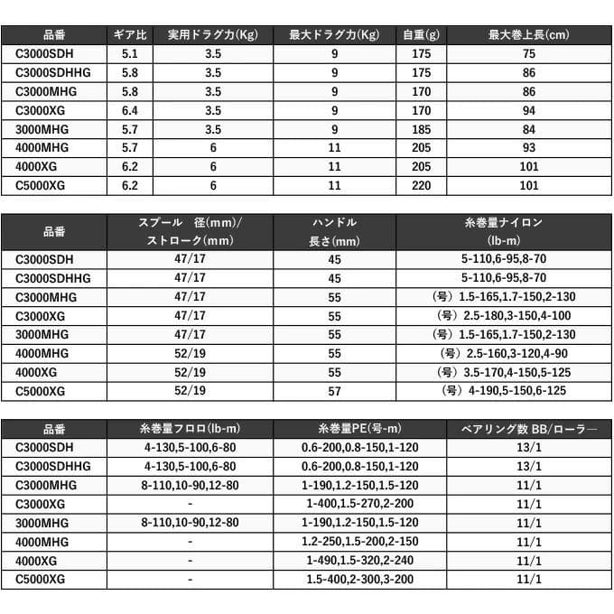 SHIMANO 23Vanquish 4000XG スピニングリール　新品
