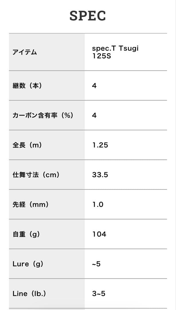 RGM(ルースター ギア マーケット) spec.T Tsugi 125S