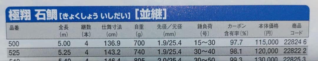 シマノ　極翔石鯛525 軟調換え穂先付き