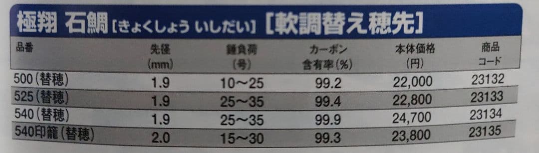 シマノ　極翔石鯛525 軟調換え穂先付き
