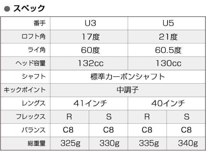 2本揃ってQi4Dより超絶安い★　ワークスゴルフ マキシマックスUT2本セット