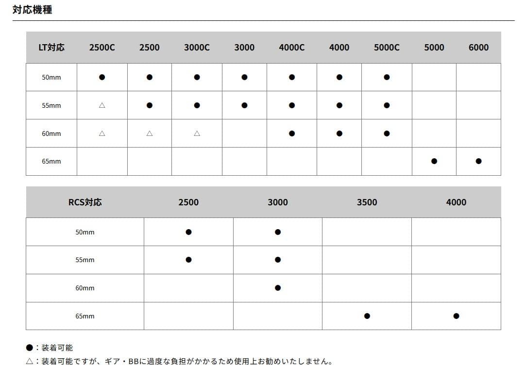 RCS マシンカットハンドル 55㎜ (4560454387288)　ノブ付き