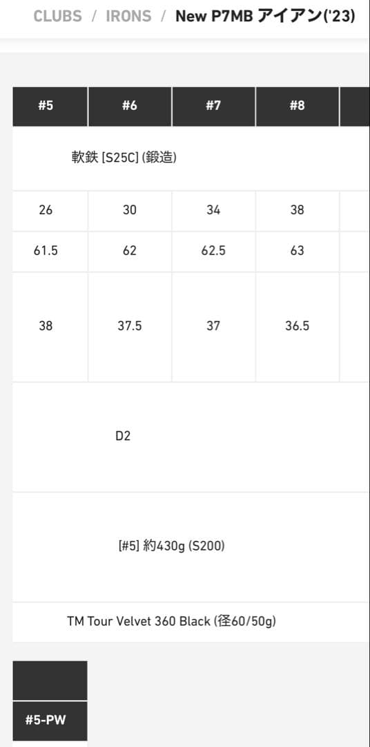 TaylorMade P7MBアイアンセット 6本セット