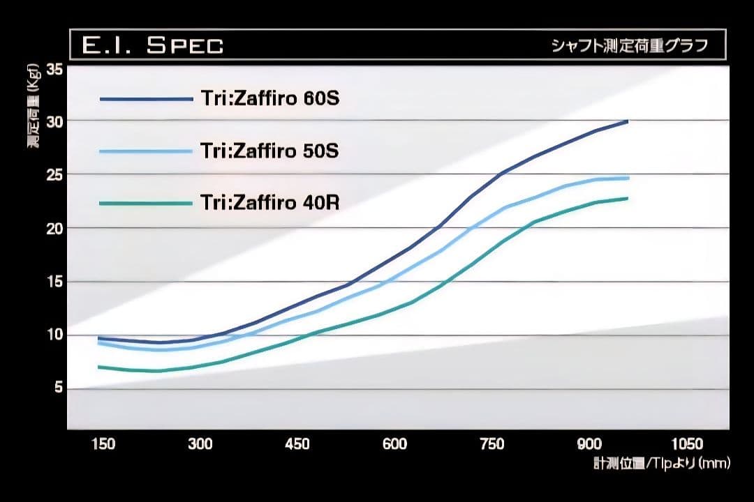 ☆バシレウス トライザフィーロ 50X 最終値下げ！