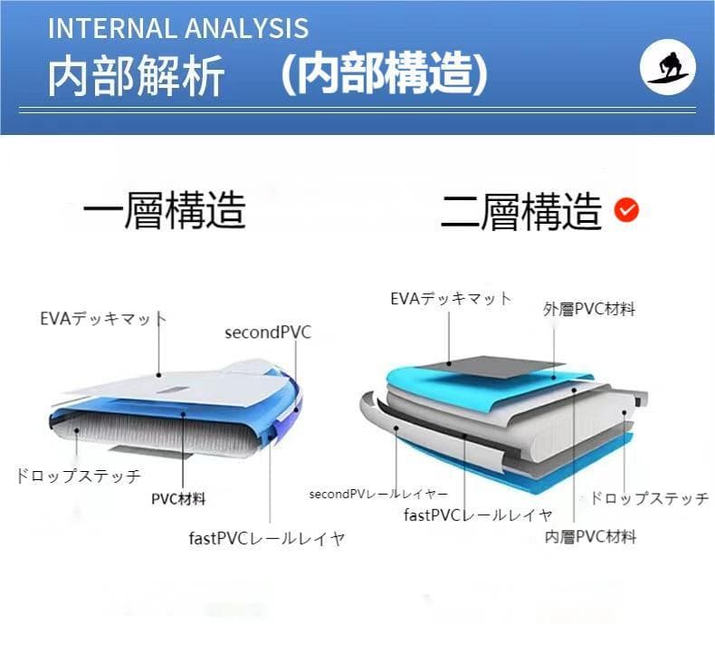青いスタンドアップパドルボード
