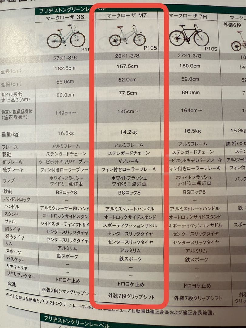 【本日限定価格】20インチ ７速 ブリヂストン マークローザ M7 引き取り限定