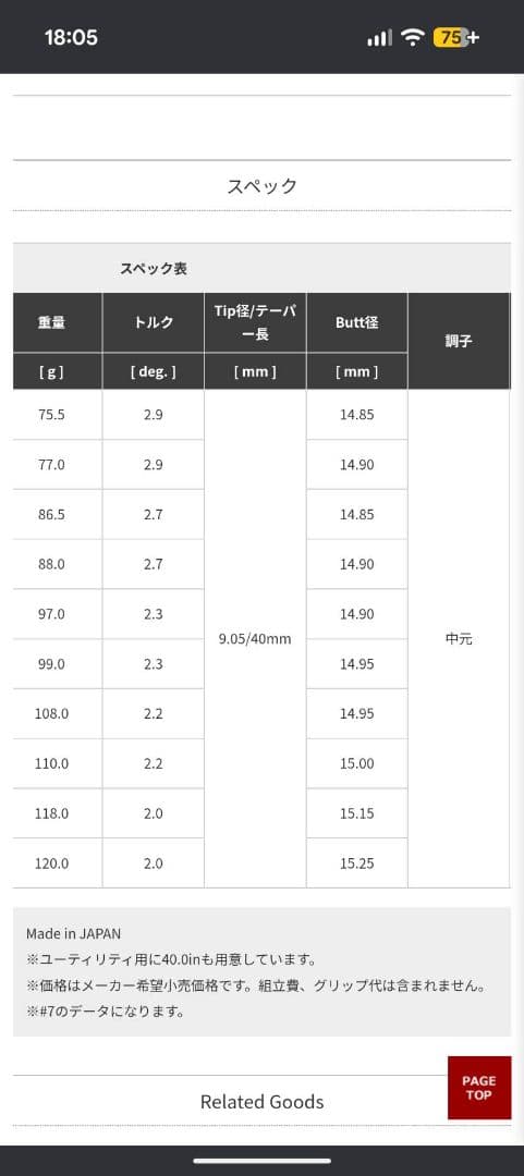 TRAVIL IRON 105 115 Sフレックスシャフト 7本　フジクラ