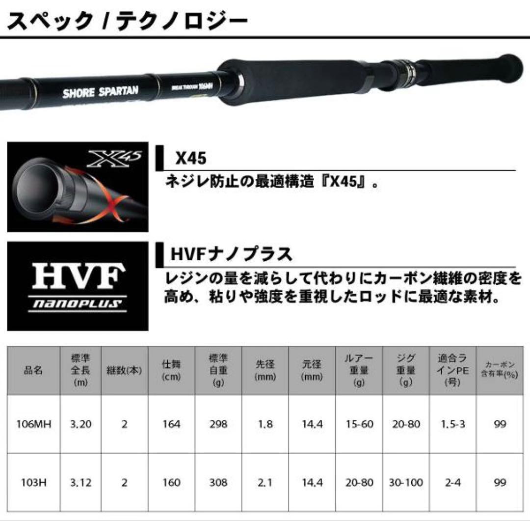 【期間限定値下げ】ダイワ ショアスパルタン ブレイクスルー 106MH
