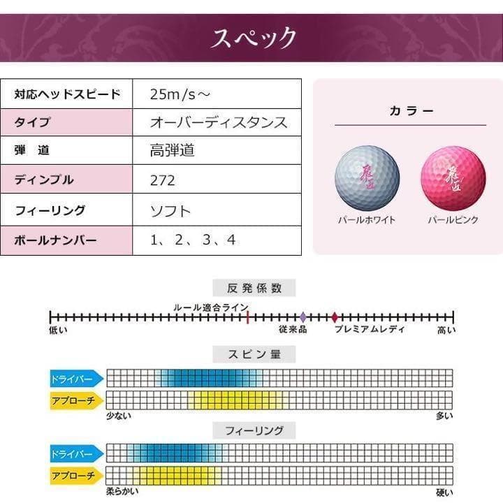 ★新品★ 女性用高反発球 ワークスゴルフ 飛匠プレミアムレディ 2箱セット