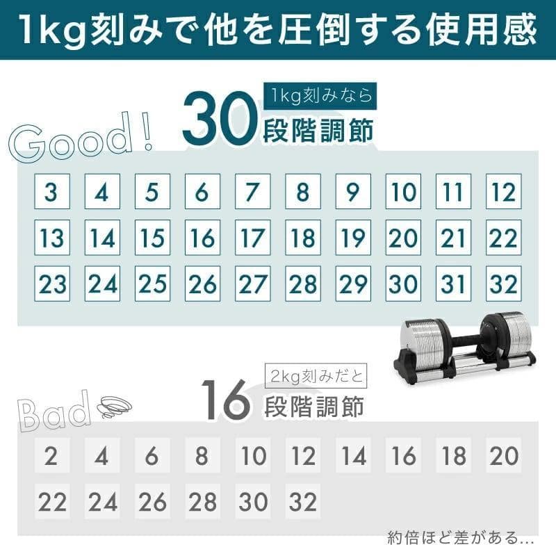 【送料込】ライシン ヘリックスミラー 32kg 1kg刻み 可変式ダンベル ②