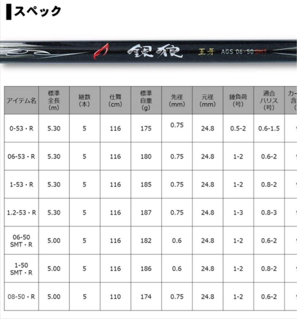 銀狼王牙 AGS 1-53・R
