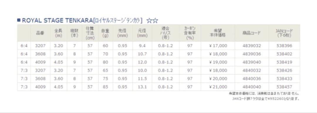 ロイヤルステージ　テンカラ 6:4 320
