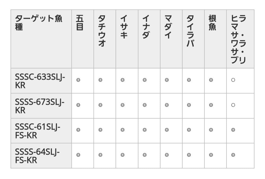 ABU Garcia　SSSC-633SLJ-KR　モバイルⅢ