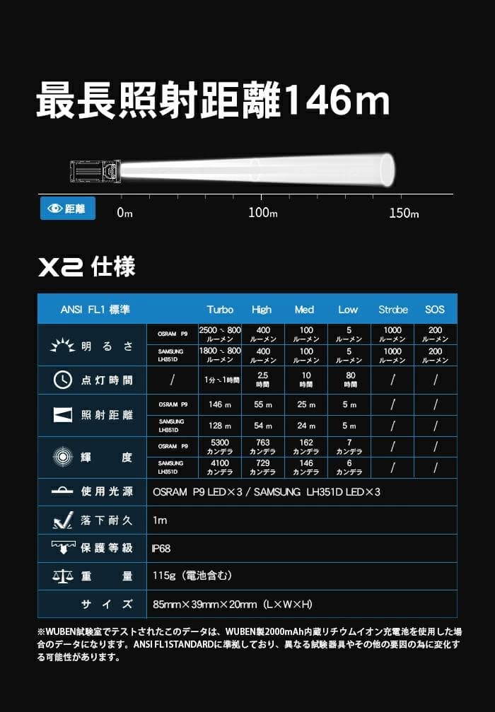 WUBEN X2(Black色)ハンディライトコンパクト懐中電灯防水防災超強力