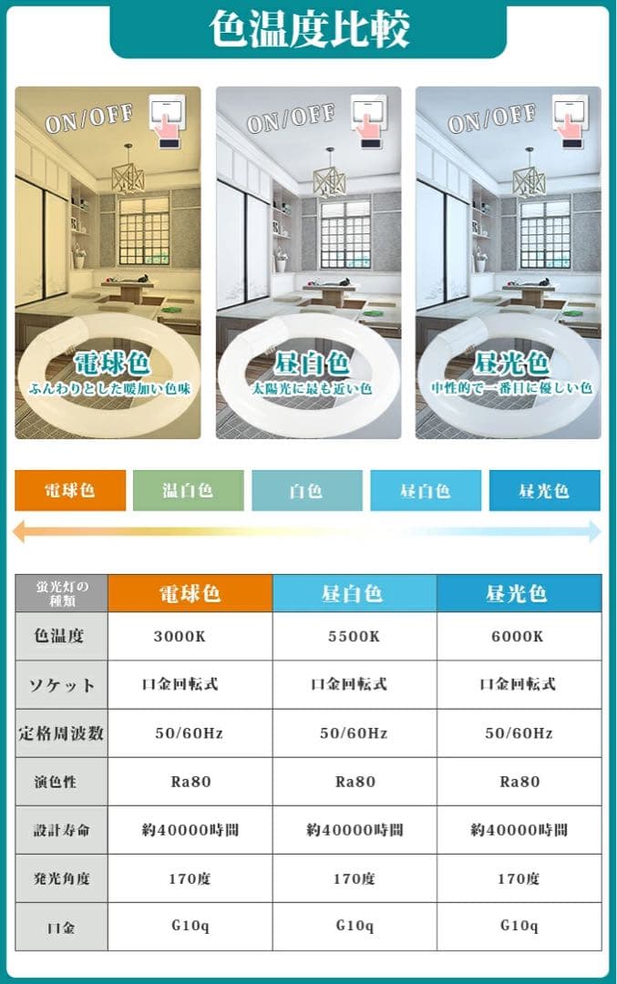 LED 丸型蛍光灯 30w形 32w形 40w形 グロー式 約40000時間