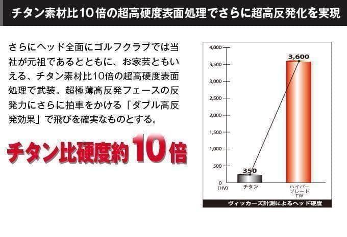 【新品】唯一の高反発&1番FWの激飛びロング2オン兵器!ハイパーブレードFW登場