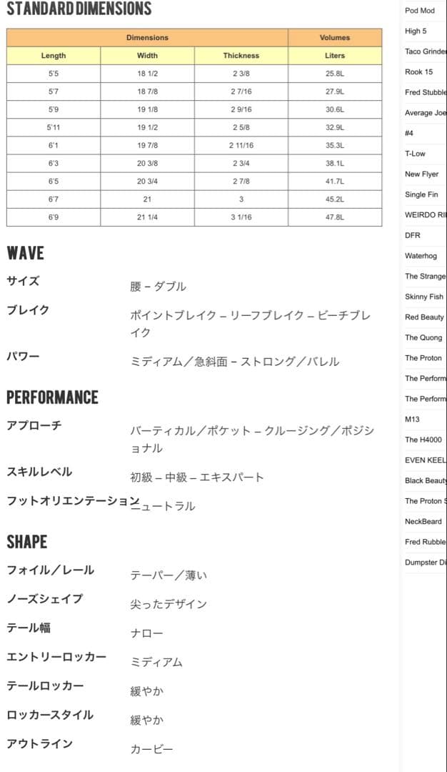 サーフィン・ボディボード TWIN PIN channel s
