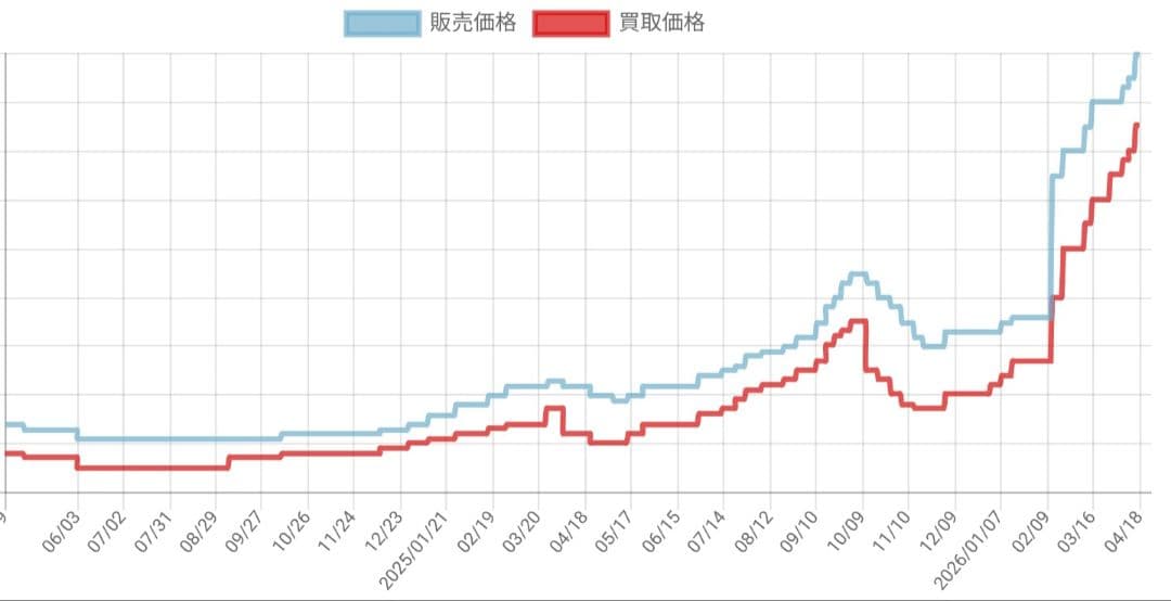 ピカチュウ 25th ミラー 高騰中
