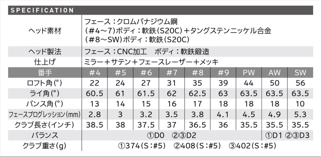 レフティ スリクソン ZX5 Mkll アイアン 5I-PW 6本セット115s