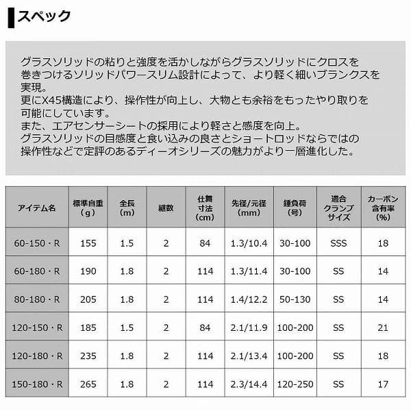あ*！様 ダイワ ディーオ DEEO SPS 150-180・R（エギダコ・イカ