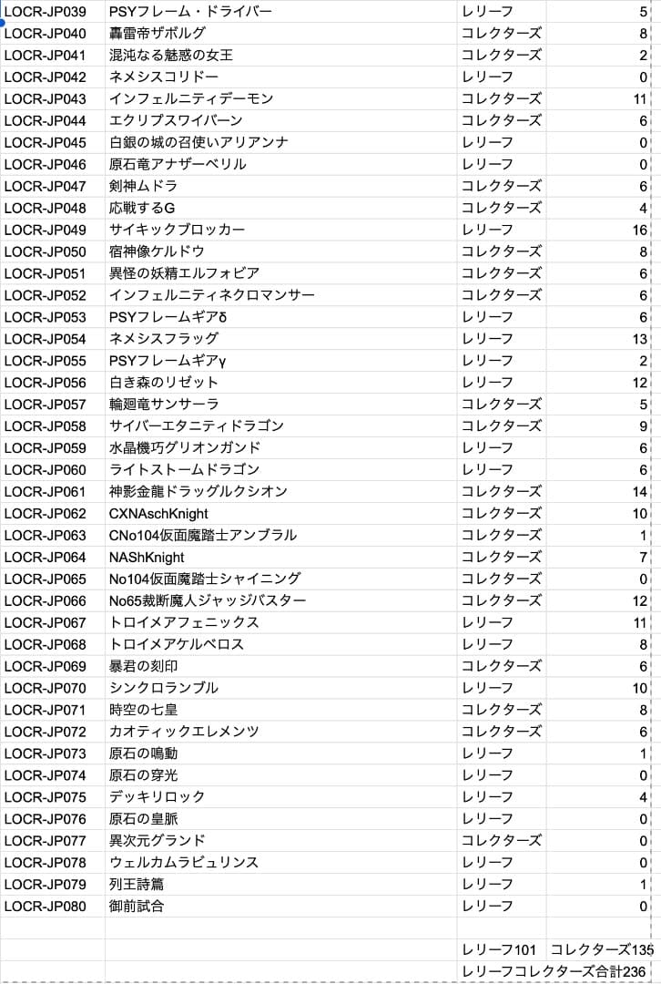 遊戯王　リミットオーバーコレクションライバルズ 6660枚まとめ売り！
