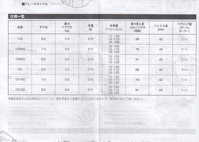 シマノ・スコーピオンMGL150HG