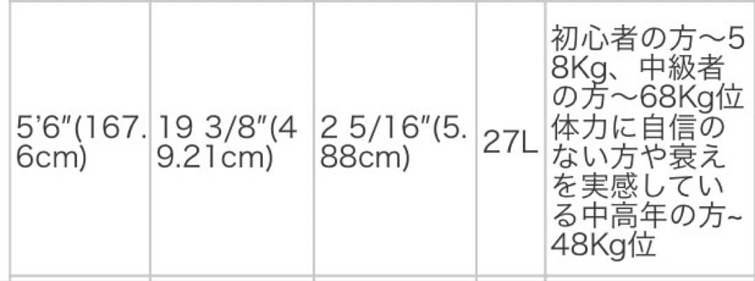 週末限定価格！カーボンサーフボード チリ BV2 5'6 27L