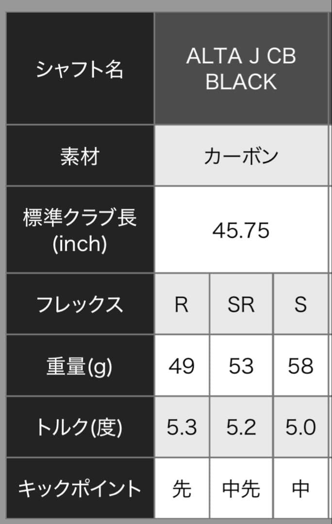 PING ALTA JCB SR シャフト セット 1W 3UT スリーブ付