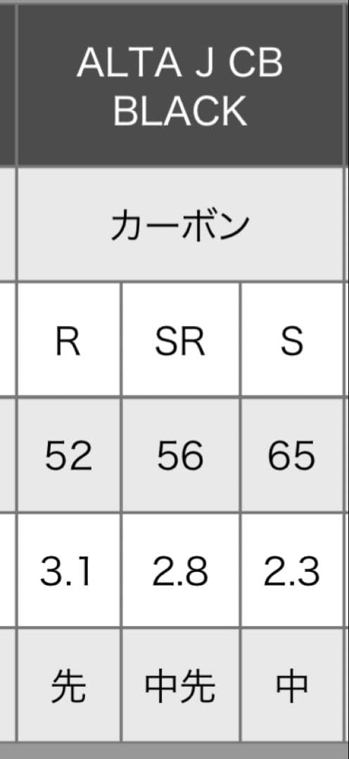 PING ALTA JCB SR シャフト セット 1W 3UT スリーブ付
