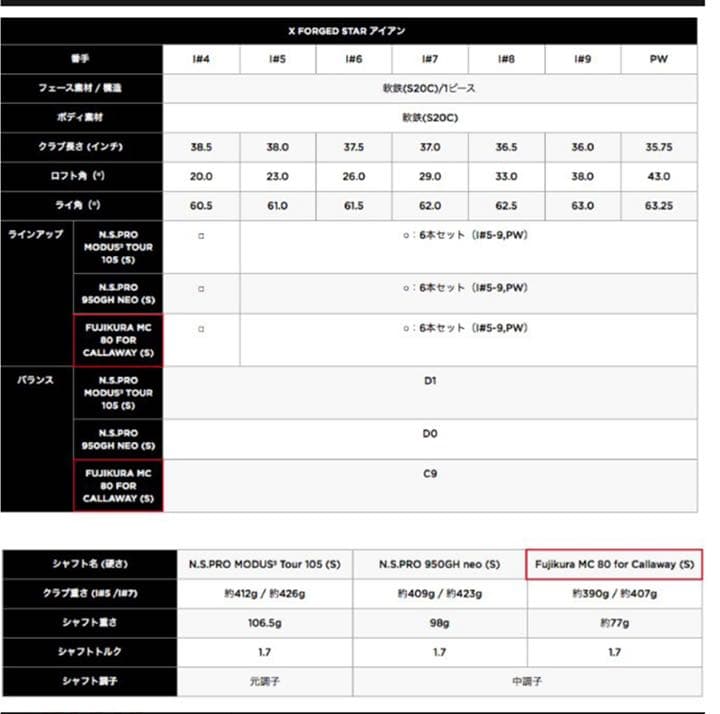 Callaway X FORGED STAR 6本セット メンズ 右用