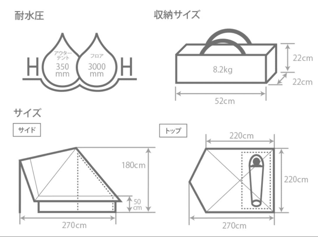 DODショウネンテントTC+オーマイロンリナイイッツマイライフタープTCセット