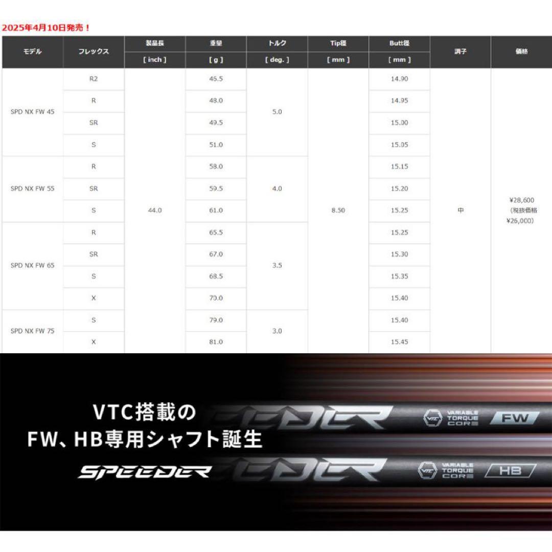 フジクラ NX SPEEDER NX FW 55 SR PINGスリーブ 5W用