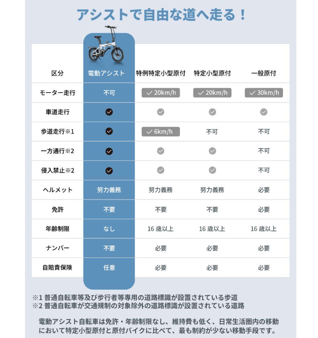 EENOUR 折りたたみ電動アシスト自転車 C1 マットホワイト