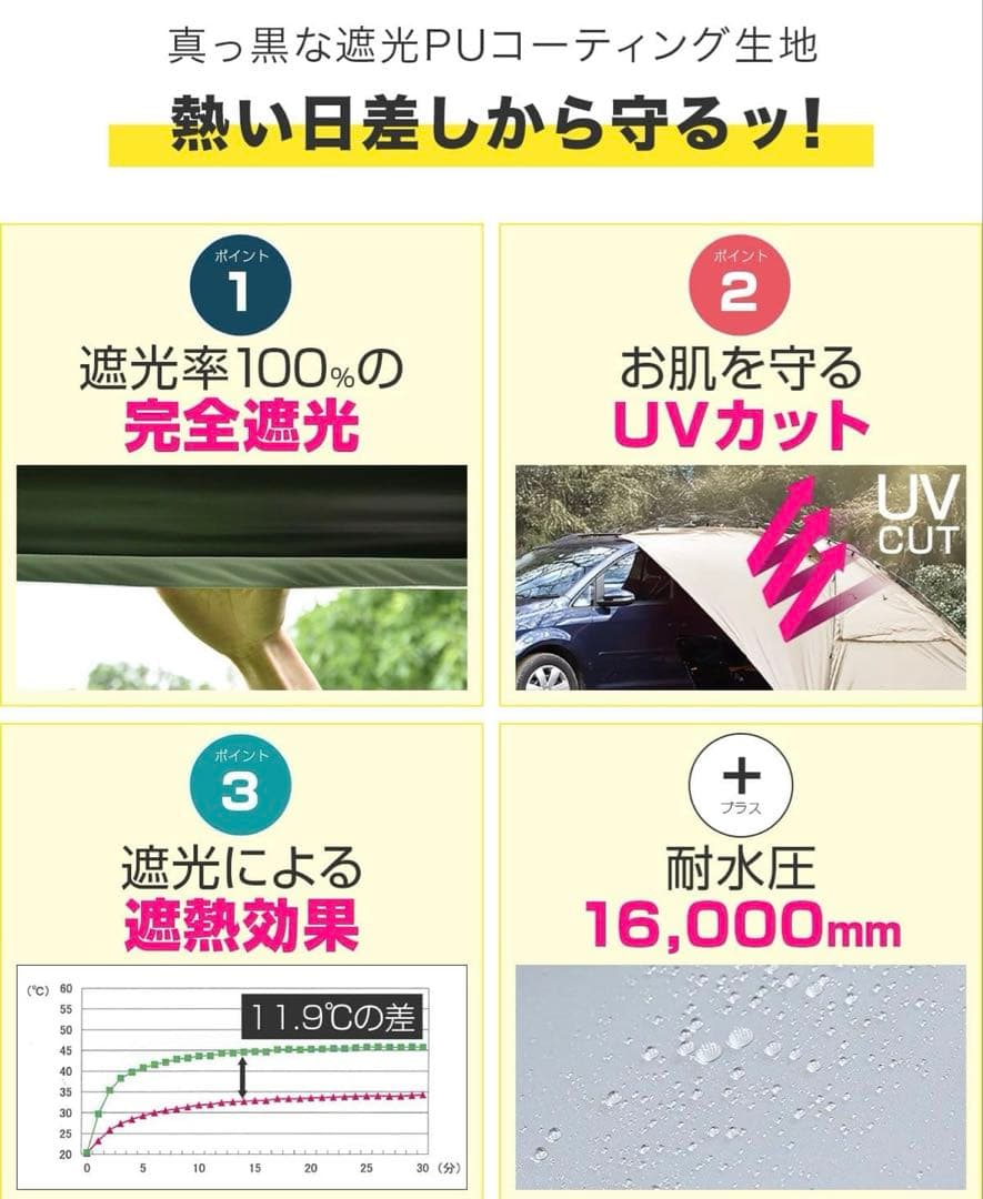 【送料込み】フィールドア カーサイドタープ 遮光タイプ
