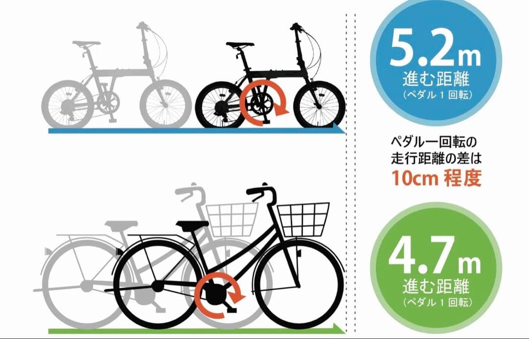 ペルテック 16インチ 折り畳み自転車FP-160S 日曜日値下げ　いいね必須