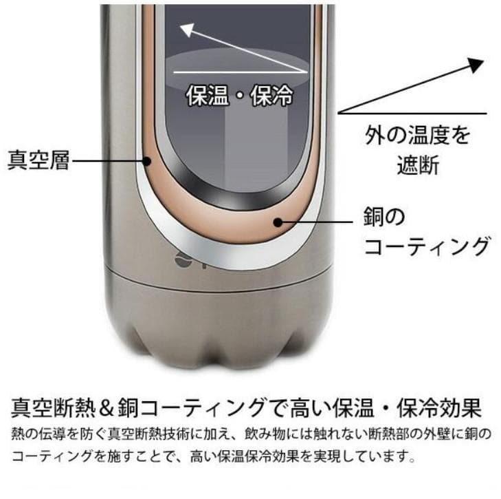 FLSK フラスク ステンレスボトル ホワイト 1L 保温冷 炭酸可