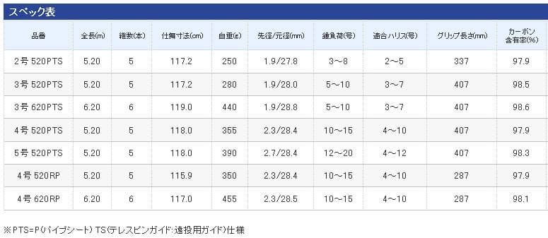 SHIMANO シマノ 磯 遠投EV 4-520PTS