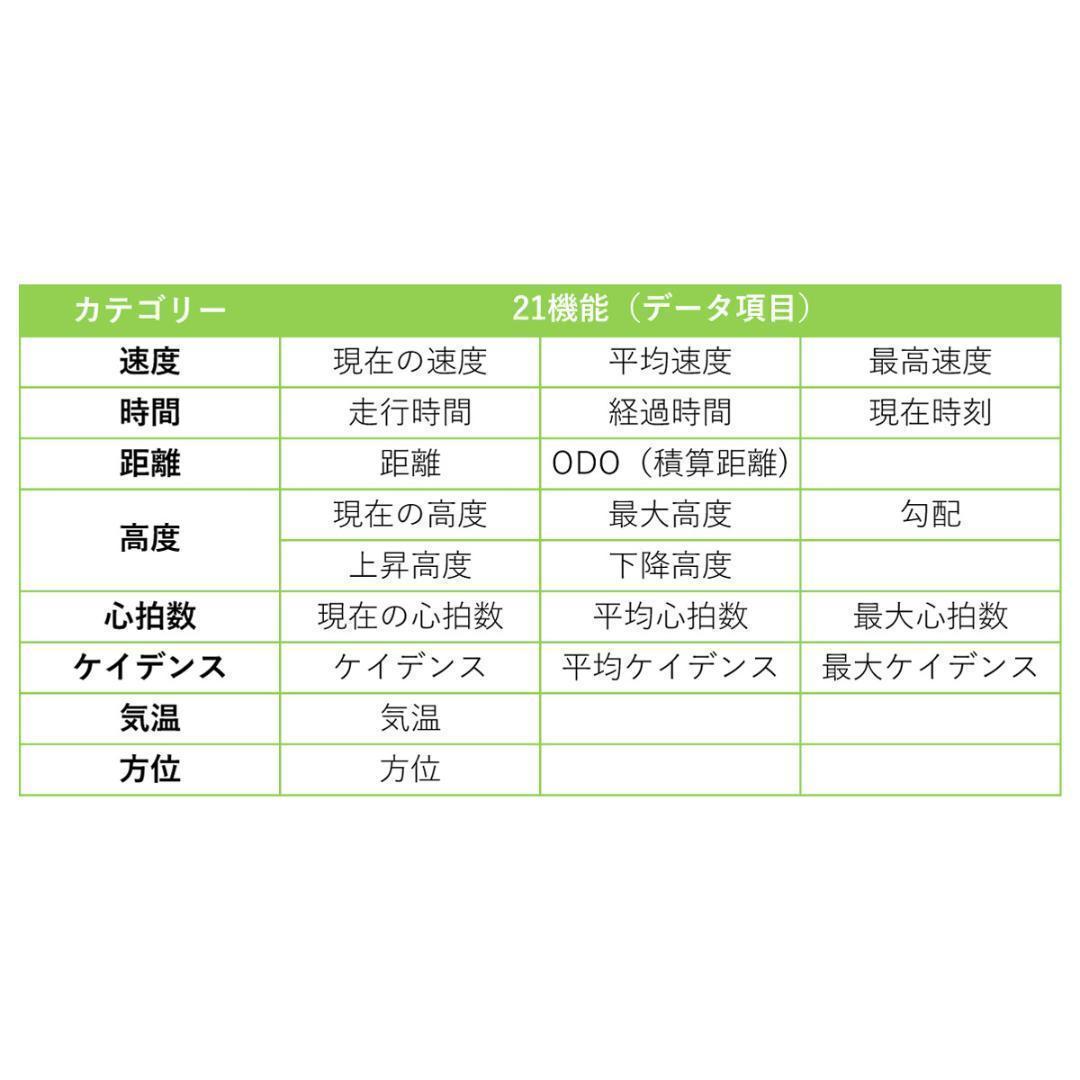 ブライトン ライダー 15neoE GPSサイクルコンピューター【新品・未開封】