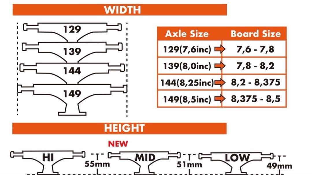 スケートボード用ウィール&トラック ３セ ットまとめ売り