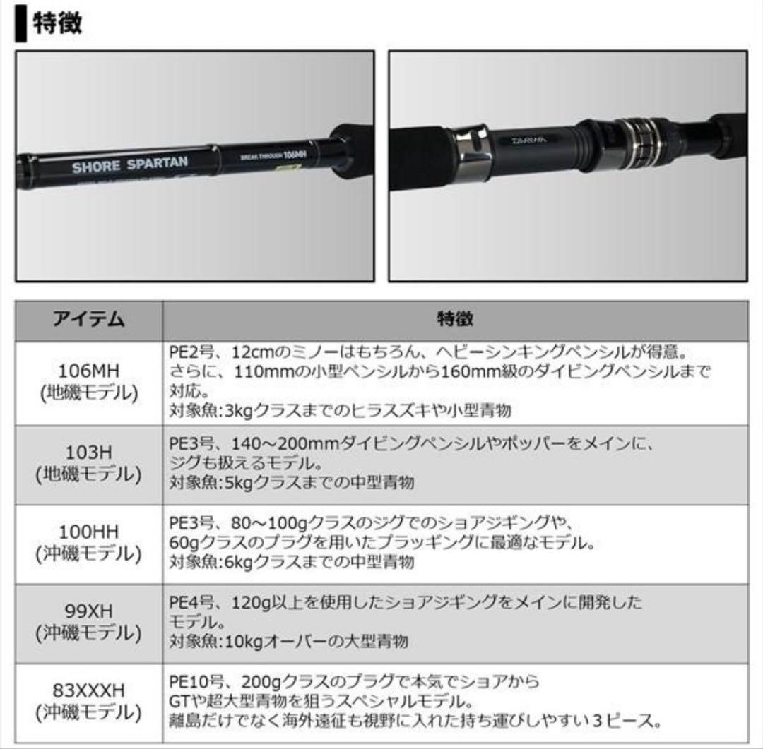 【期間限定値下げ】ダイワ ショアスパルタン ブレイクスルー 100HH