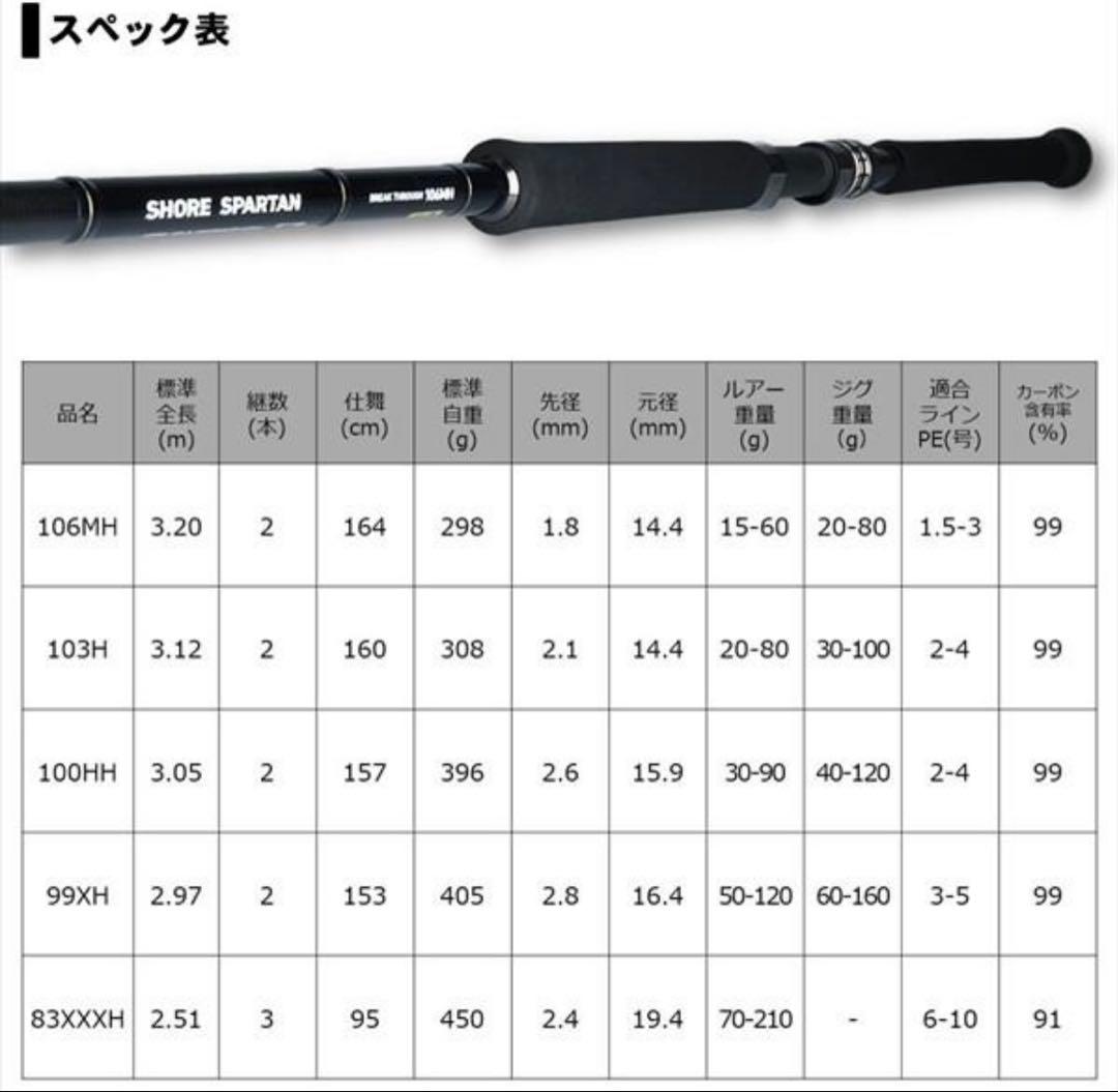 【期間限定値下げ】ダイワ ショアスパルタン ブレイクスルー 100HH