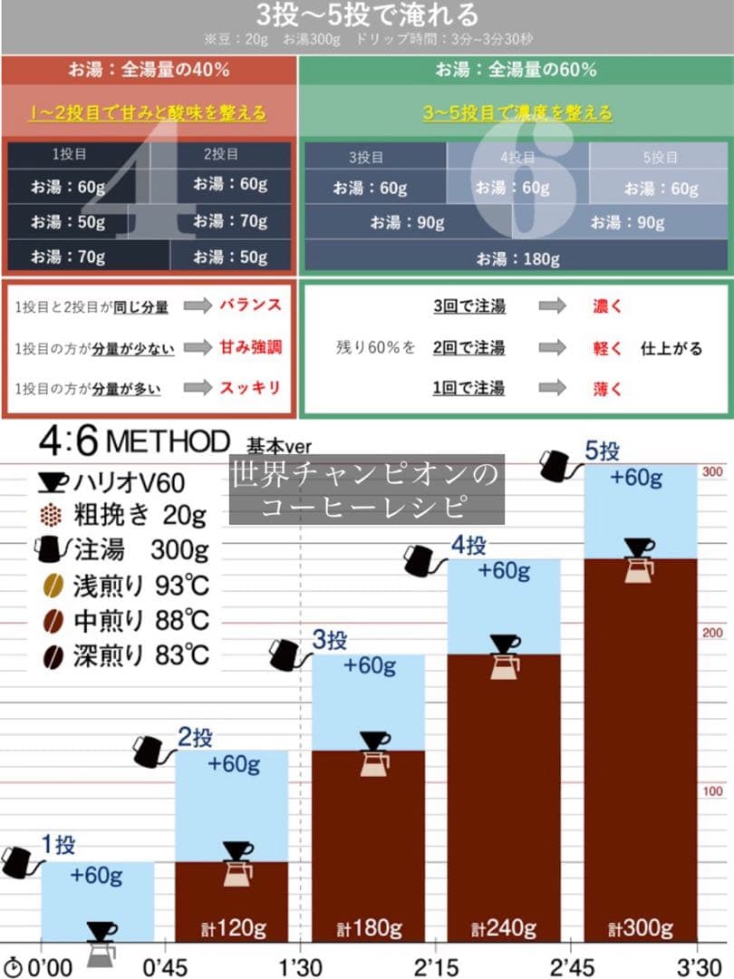 タイムモア Black Mirror Miniコーヒー&エスプレッソスケールミニ