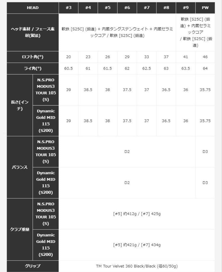 テーラーメイド P7CB アイアンセット 2024年モデル 5本組(#6-PW)