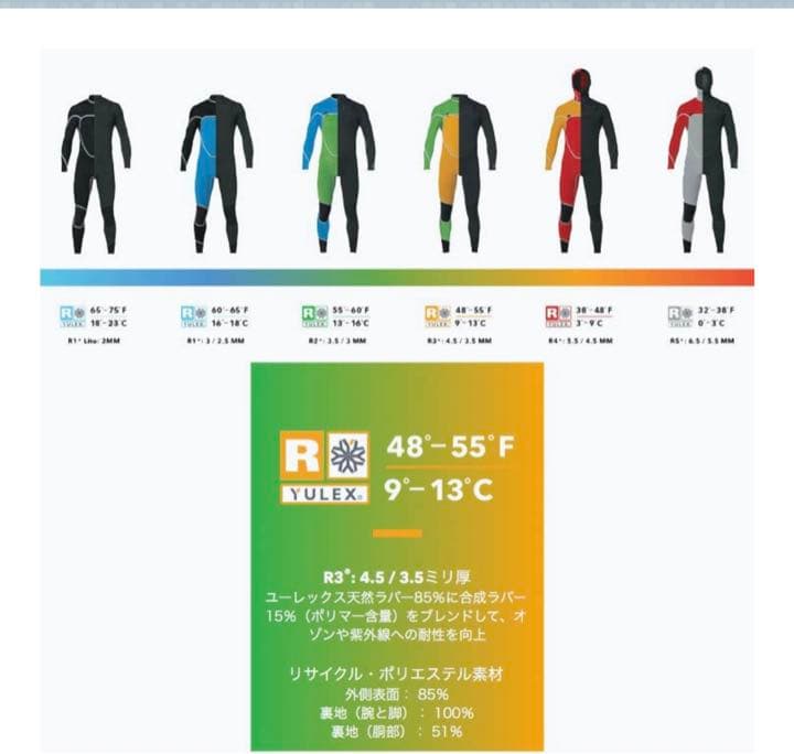 パタゴニアR5ユーレックス・ミット　サーフィン　グローブ