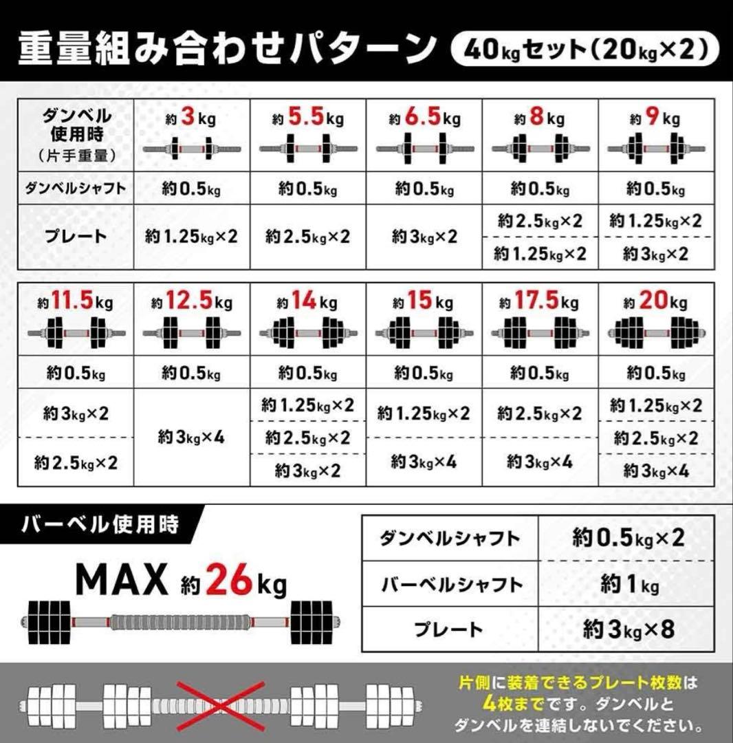 【コメントで相談】GronG ダンベル・バーベルセット 40kg