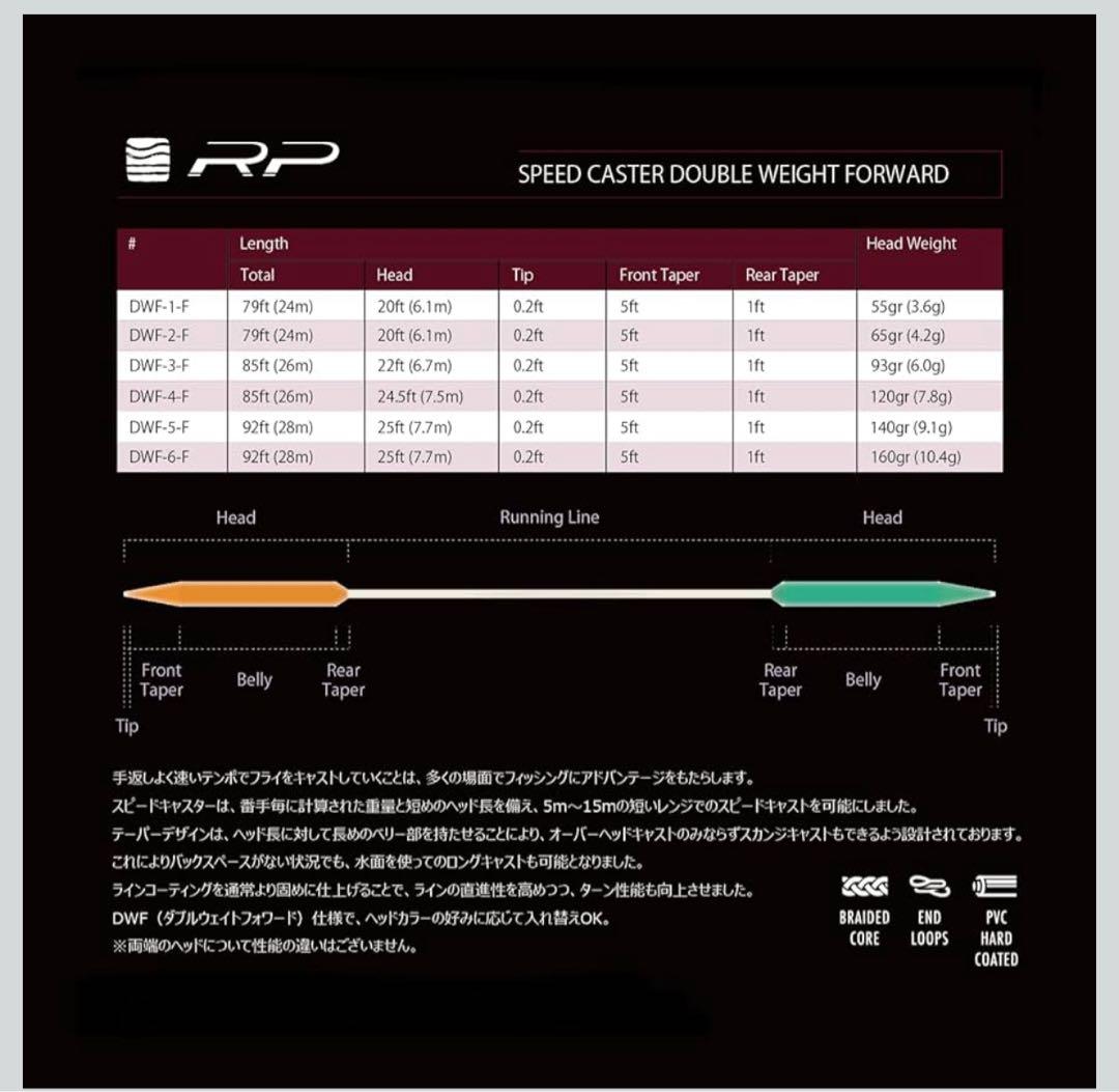 Bush Craft フライリール　 Peak DWF-3F新品ライン