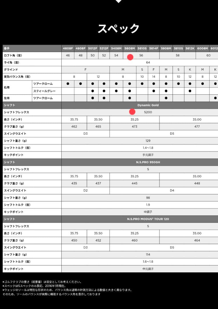 Titleist Vokey SM6 56度 ウェッジ